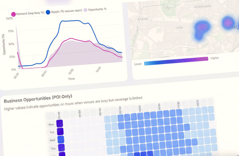 Poiwise analytics dashboard with charts, maps, and business metrics